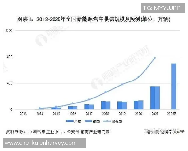 PG国际行业趋势预测与未来发展方向分析及应对策略探讨
