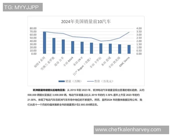 PG国际未来五年战略展望与全球市场发展趋势分析