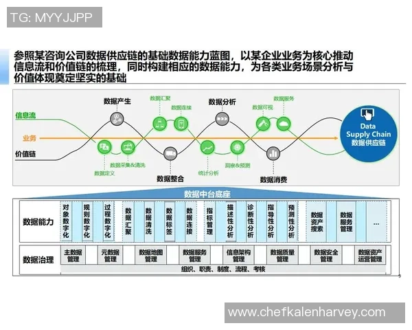 构建高效的pg国际流批一体架构助力数据处理与分析的创新发展 构建高效的pg国际流批一体架构助力数据处理与分析的创新发展