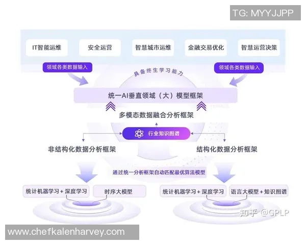 构建彩神Vll运维知识图谱助力智能运维与决策支持系统的创新发展