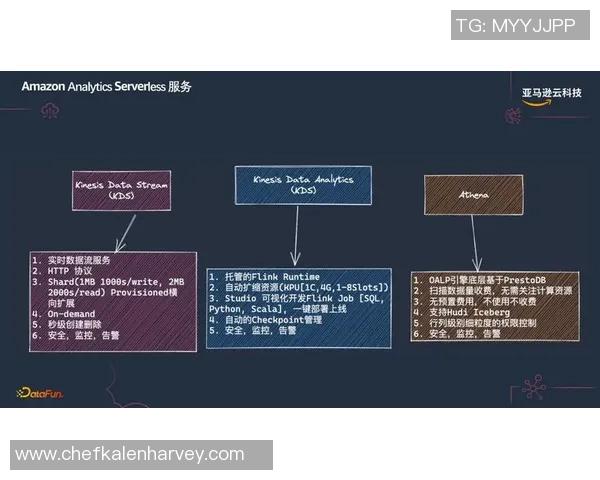 构建pg国际实时数仓的最佳实践与应用探索