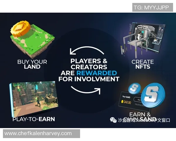 元宇宙游戏平台Decentraland与TheSandbox的发展现状与未来展望分析